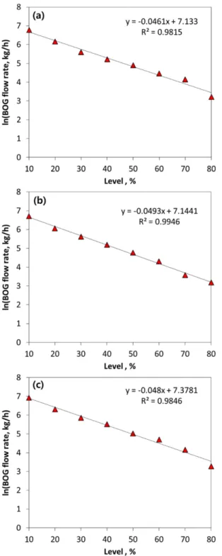 Table 3. Optimal operation of minimum send-out scenario
