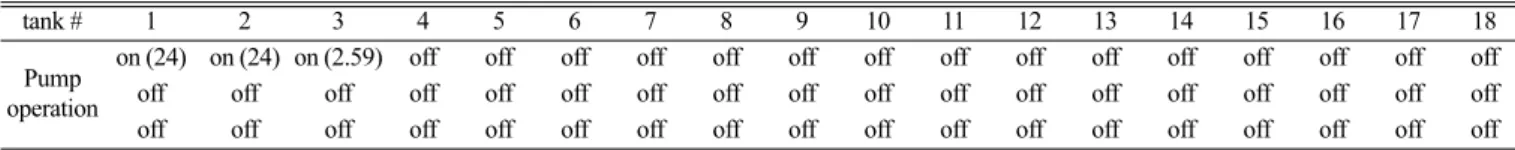 Table 9. Comparison of BOG generation rate of maximum send-out scenario