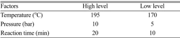 Table 1. Statistical 2 3  factorial design for Wet Air Oxidation experiments