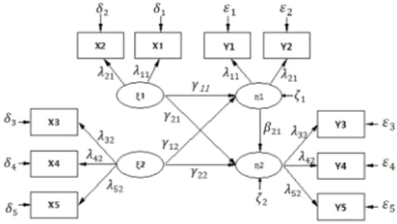 Fig.  1.  The  research  model