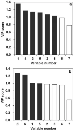 Fig. 3. Variations in the major operating variables: (a) stack current, (b) air flow rate, (c) average cell voltage, and (d) cathode outlet temperature.