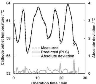 Fig. 9. Comparison between ANN predictions and experimental measurements for the cathode outlet temperature.