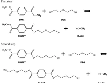 Fig. 2. Reaction scheme for BHEET synthesis from DMT.