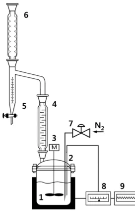 Fig. 4. Experimental apparatus for batch reactor.