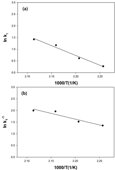 Fig. 11. Arrhenius plot for the transesterification of methyl ester group to hydroxyethoxyethyl ester group: (a) reaction from methylester end group to hydroxyethoxyethyl ester end group; (b) reaction from hydroxyethoxyethyl end group to methylester ester 