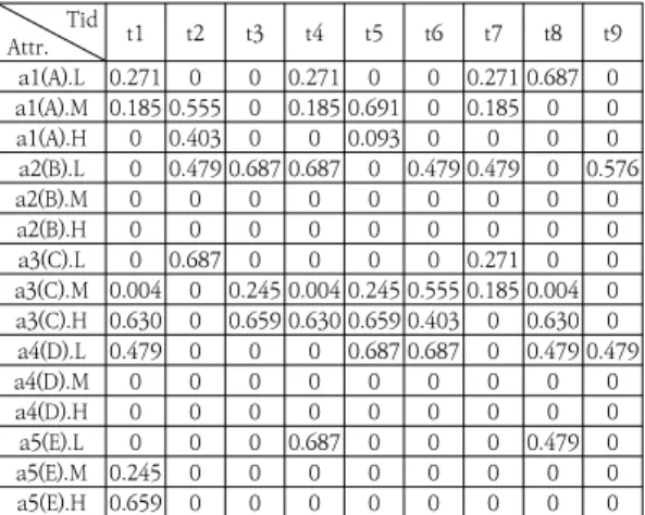 표  5.  FTWU를  가지는  2-웹  페이지  집합 Table  5.  2-webpage  ses  with  FTWU 