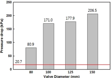 Fig. 6. Body structure of preaction valve.