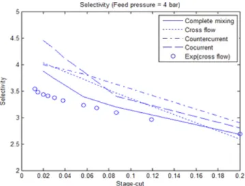 Fig. 9. Stage-cut changes : comparison between simulations and experi- experi-ments.