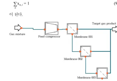 Fig. 1. Process flowsheet of pressure swing adsorption.