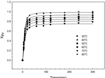 Fig. 5. Photograph of REE slag and REE leached solution.