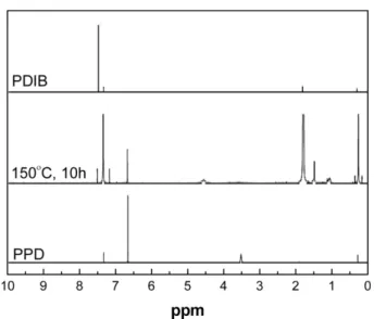 Fig. 7 은 초임계 반응 전후의 반응생성물을 확인하기 위한 FT-IR 그래프이다. 비교를 위하여 PDIB와 함께 나타내었으며 3375 cm -1 부 근에서 N-H 비대칭 신축 띠가 나타나며, 1626 cm -1 부근에서 N-H 1 차 아민 피크를, 1257 cm -1 부근에서 C-N 신축 띠를 관찰할 수 있 었으며[15], 반응시간이 길어짐에 따라 아민기 특성 피크가 커지는 것을 확인할 수 있었다