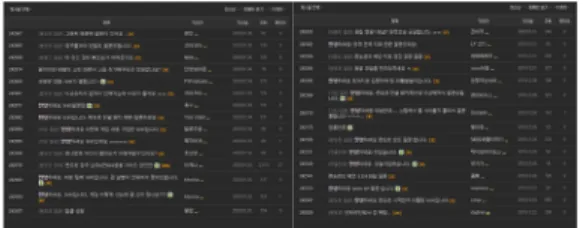 그림  3.  ‘마운트  앤  블레이드’  대표  카페  신규  회원 Fig.  3.  ‘Mount  and  Blade’  Representative  cafe  new 
