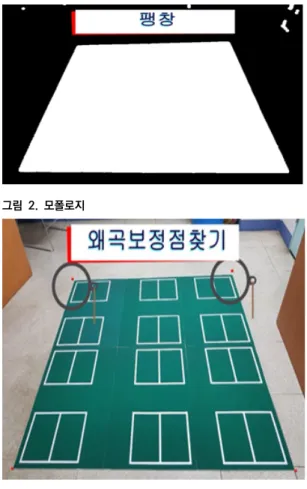그림  2.  모폴로지