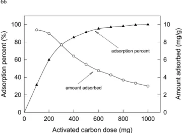Fig. 3. Effect of pH on adsorption of congo red by activated car- car-bon (C o  : 60 mg/L, AC : 300 mg, 298 K).