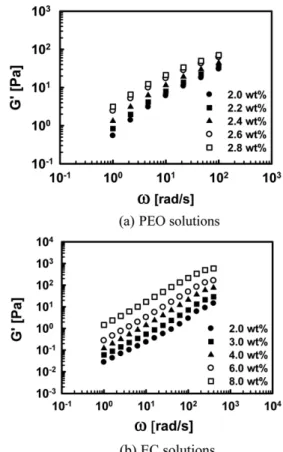 Fig. 2. Geometry of modified universal tensile machine for charac- charac-terizing the interfacial force between ink and substrate.