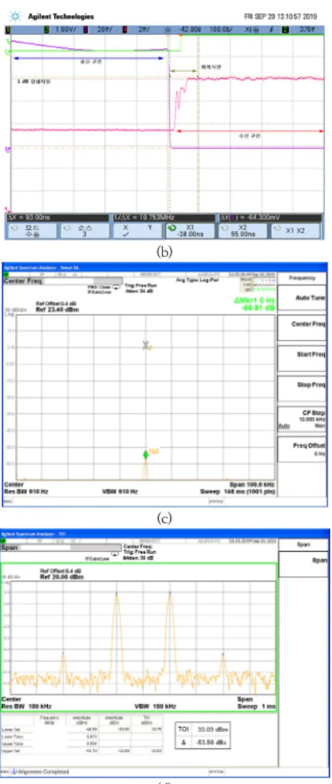 Fig.  7.  Measured  result  of  Receiver  (a)  MWR  NF  (b)  MWR  limiter  recovery  time  (c)  IFR  switch  isolation  (d)  IFR  OIP3