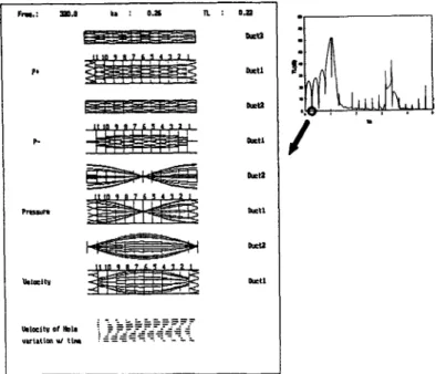 Fig. 12 Transmission loss of  perforated  pipe with  outer  chamber