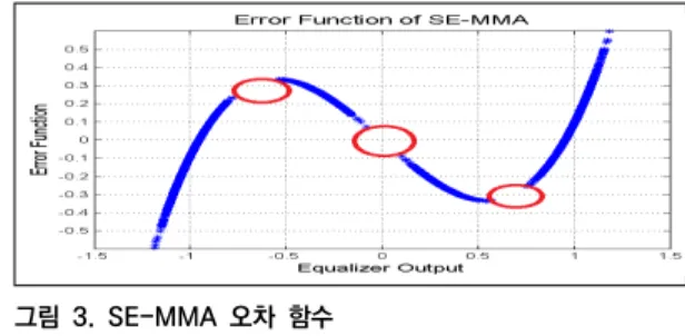 그림  2.  SE-MMA  내부  구조
