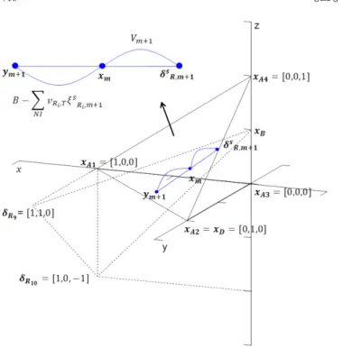 Fig. 5. Visualization of feed stage and rectifying section of reactive distillation.