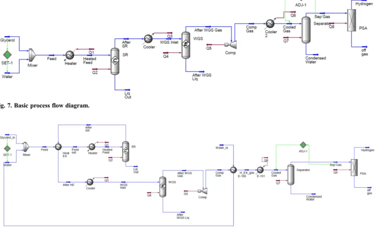 Fig. 7. Basic process flow diagram.