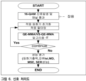 Fig.  5.  Channel  coefficient