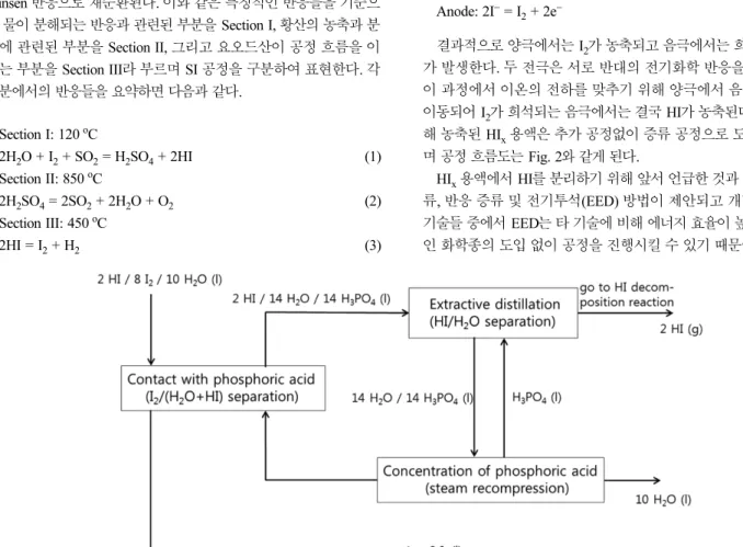 Fig. 1. Process flow diagram of Section III with phosphoric acid extraction process.