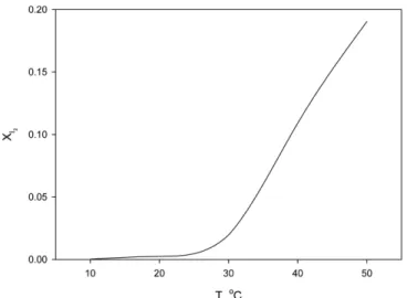 Table 2. Temperature coefficients for liquid density and solid densities of H 2 O, HI, and I 2