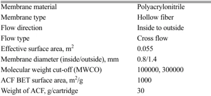 Fig. 1. Experimental set-up for MEUF-ACF hybrid processes. 
