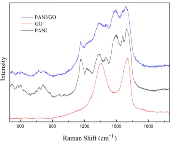 Fig. 5. Effect of contact time on Co(II) (A: pH = 6.0 ± 0.1,  C [Co(II)]initial