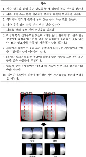 Table  2.  Items  and  contents  of  K-CBS 항목 1. 세수, 양치질, 화장 혹은 면도를 할 때 얼굴의 왼쪽 부위를 잊는다