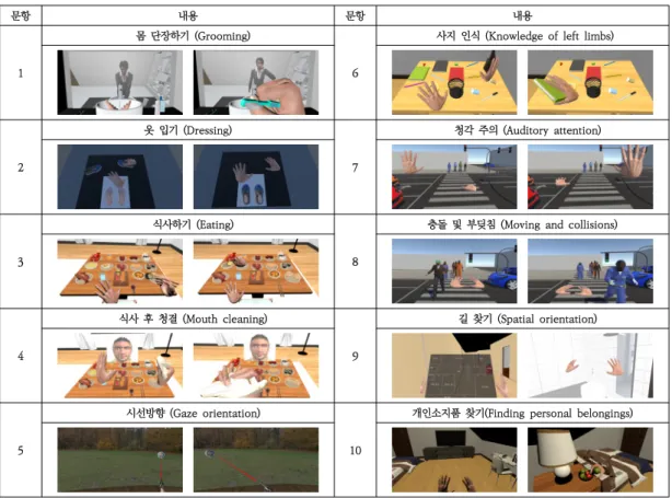 그림  3.  K-CBS  문항  기반의  구현된  콘텐츠 Fig.  3.  Implemented  contents  based  on  K-CBS