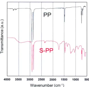 Fig. 4. Real images and scanning electron microscopic images of (a,a′) PP, (b,b′) S-PP, and (c,c′) S-PP coated with PAAK hydrogel polymer electrolyte.