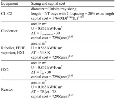 Table 2. Basis of economics and equipment sizing Equipment Sizing and capital cost