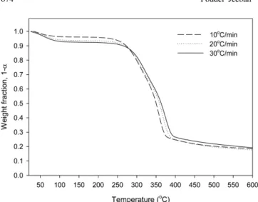 Table 2. Activation energies for baggase torrefaction obtained with various methods