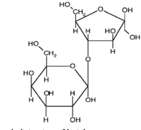 Fig. 1. Chemical structure of lactulose. Fig. 2. Schematic isomerization process of lactulose formation.