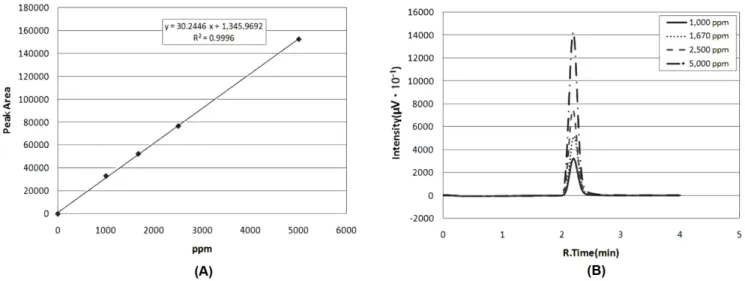 Fig. 6. Variation of hydrogen permeability with temperature mea- mea-sured by GC. 