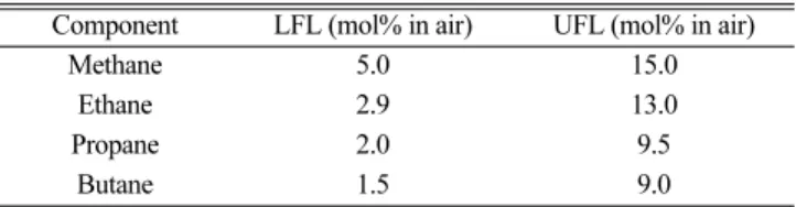 Fig. 2. Single-stage mixed refrigerant LNG process without a phase separator [15].