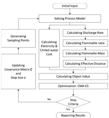 Fig. 3. Aspen HYSYS-Matlab automation framework.