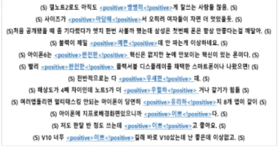 표  1.  SWN을  기반으로  구축된  감성사전  규모