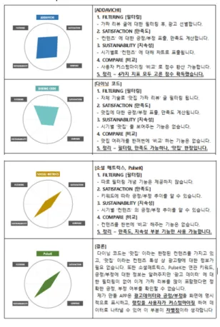 Table  2.  Comparison  Chart  with  Other  Contents