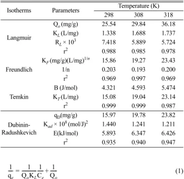 Table 3. Pseudo First Order and Pseudo Second Order Kinetic Model Parameters of Adsorption of cibacron brilliant red 3B-A by Granular Activated Carbon for Different Initial Concentration at 298 K