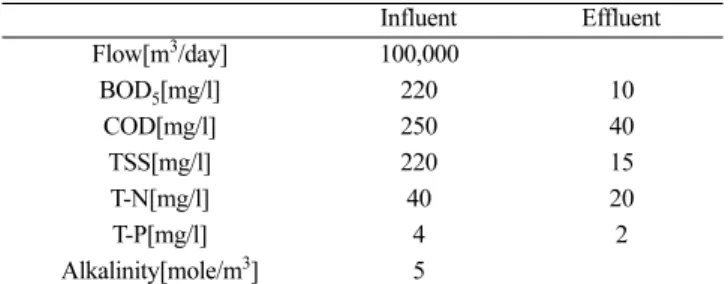 Table 3. Description of the three different sludge treatment processes [5]