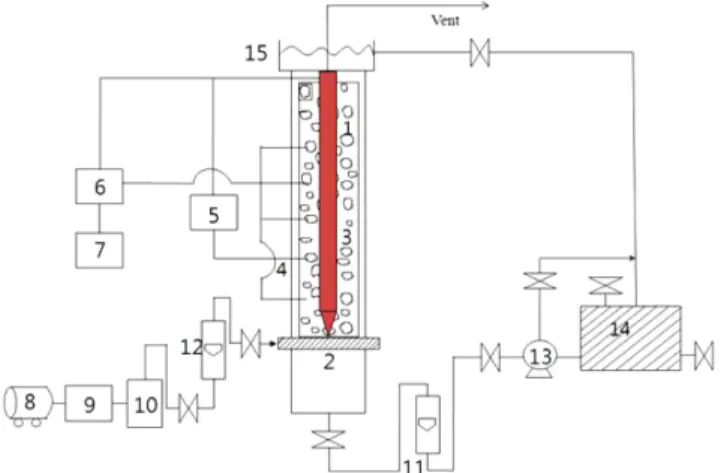 Fig. 1. Schematic diagram of experimental apparatus.