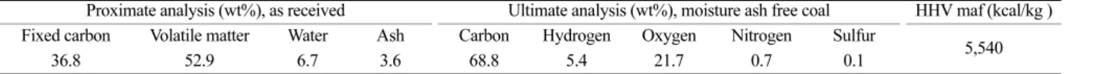 Table 2. Reserve and ingredient of dolomite