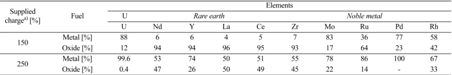 Table 6. List of six types of the anode shrouds used for the present study. Reprinted permission from ref 45