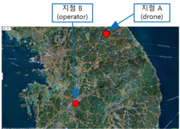 Fig.  1.  Location  of  the  drone  and  the  operator  with  180km  away 그림  2는  지점  A에  위치한  드론이  수행하여야  하는  미션  궤적과  이에  따른  GPS데이터를  보여준다