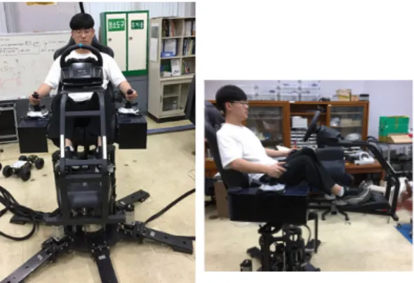 Fig.  7.  Moving  stage  configuration  by  changing  the  active  joint  그림 8은 제작된 탑승형 시뮬레이터이다