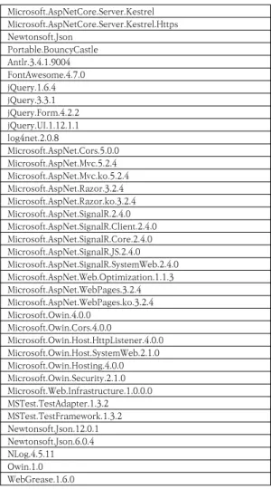 그림  6.  OPC  Client–Controller Fig.  6.  OPC  Client–Controller