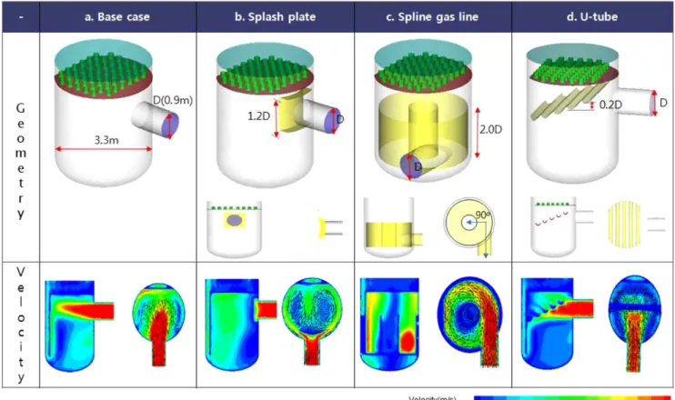 Fig. 6. Velocity contour plot of each cases.
