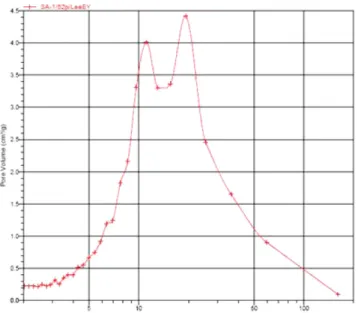 Fig. 8. Measured absrption cofficients of composite of silica aerogel and pulps.